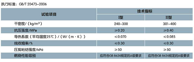 ?；锌諒刂闊o機(jī)保溫砂漿(圖1)